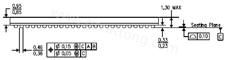 原來PCB的綠漆及絲印層厚度會影響錫膏量造成BGA短路？