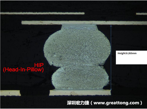 為何產(chǎn)品執(zhí)行燒機(jī)(B/I)也無法攔截到DDR虛焊的問題？