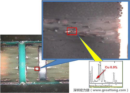 圖片是確認(rèn)短路持續(xù)發(fā)生的板子切片后所呈現(xiàn)出來的樣子，在還沒有使用藥水處理前，可以看到一長(zhǎng)條的有同元素的現(xiàn)象橫跨在通孔與盲孔之間，不過這也有可能只是切片研磨的時(shí)候把通孔孔壁的銅給帶過去的而已。