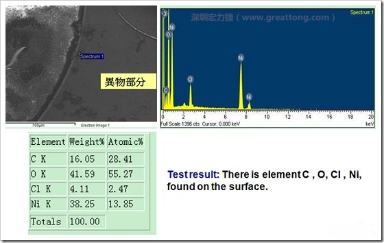 污染物的EDX分析結(jié)果。有C(碳)、O(氧)、Cl(氯)、Ni(鎳)，沒(méi)有金(Au)的成份。其中C及O都有偏高的現(xiàn)象。