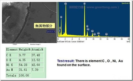 無(wú)異物污染的EDX分析結(jié)果。有C(碳)、O(氧)、Ni(鎳)、Au(金)，少了氯(Cl)的成份