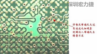 這是導(dǎo)通孔(via)擺在焊墊旁(solder pad)的不良設(shè)計，這種設(shè)計焊錫非常容易流進通孔而造成錫量不足的空焊現(xiàn)象