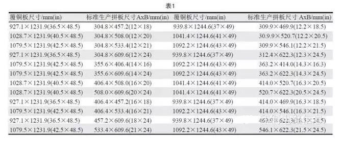 PCB用覆銅板尺寸是固定的，PCB生產(chǎn)拼板是由其裁剪而成，所以生產(chǎn)拼板通常具有標(biāo)準(zhǔn)尺寸A×B，如表1所示-深圳宏力捷