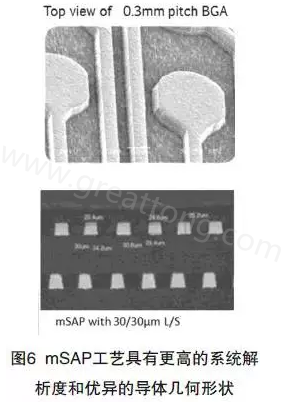 目前PCB產(chǎn)品的線路越來越細(xì)，介質(zhì)層厚度不斷減小，因此需要選擇一種合適的制作PCB工藝-深圳宏力捷
