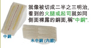 當(dāng)SMD超出成型線外，若依原稿制作，即會(huì)在最后CNC成型時(shí)造成橫切銅面之情形，而側(cè)邊有裸銅之現(xiàn)象。-深圳宏力捷
