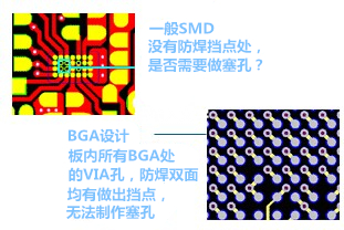 什么是“塞孔”？為什么要塞孔？ 一般SMD沒(méi)有防焊擋點(diǎn)處，是否需要做塞孔？ BGA設(shè)計(jì)，板內(nèi)所有BGA處的VIA孔，防焊雙面均有做出擋點(diǎn)，無(wú)法制作塞孔