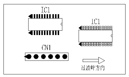 多芯插座、連接線組、腳間距密集的雙排腳手工插件IC，其長(zhǎng)邊方向必須與過(guò)波峰方向平行，并且在前后最旁邊的腳上增加假焊盤或加大原焊盤的面積，以吸收拖尾焊錫解決連焊問(wèn)題。