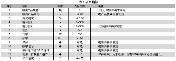 電路板功能測試系統(tǒng)的被測信號包括：電壓、電流、電阻、頻率、波形等。使用電路板功能測試系統(tǒng)進行測試，可進行大量程電壓（超過10V）、小量程電壓（毫伏級）、電流及電阻測試，一般不再需要進行信號調(diào)理。