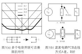 為了降低濾波電容器(C)的ESL，電容器引腳的引線長(zhǎng)度應(yīng)盡量減短