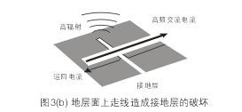 假設(shè)圖3(b)中的地層面是開(kāi)關(guān)電源PCB上的接地層(Ground Plane)，設(shè)計(jì)人員應(yīng)該盡量避免在地層上放置任何功率或信號(hào)走線。