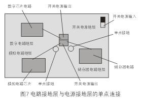 為了減小開關(guān)電源噪音對敏感的模擬和數(shù)字電路的影響，通常需要分隔不同電路的接地層
