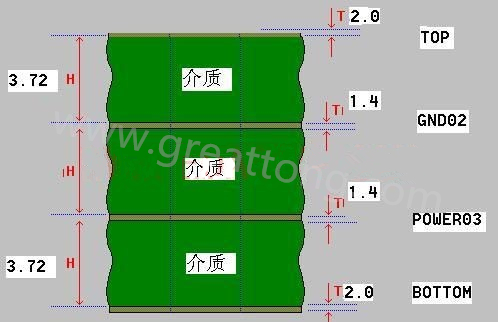 接下來算層疊厚度，假設(shè)客戶給定板厚為1.6mm。