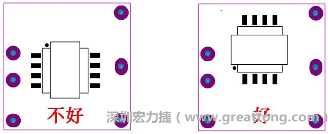左圖變壓器離入口太近，電磁的輻射能量直接作用于輸入輸出端，因此，EMI測試不通過。改為右邊的方式后，變壓器遠離入口，電磁的輻射能量距輸入輸出端距離加大，效果改善明顯，EMI測試通過。