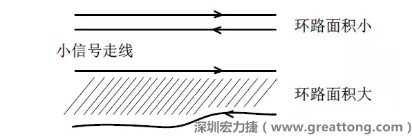 關(guān)鍵的小信號走線，如電流取樣信號線和光耦反饋的信號線等，盡量減小回路包圍的面積。