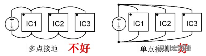 功率回路和控制回路要注意分開，采用單點接地方式