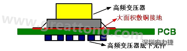 高頻元件（如變壓器、電感）底下第一層不要走線，高頻元件正對著的底面也最好不要放置元件，如果無法避免，可以采用屏蔽的方式