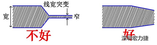 電源線、地線的布線盡量加粗縮短，以減小環(huán)路電阻，轉(zhuǎn)角要圓滑，線寬不要突變