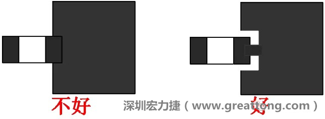 SMD器件的引腳與大面積銅箔連接時，要進行熱隔離處理，不然過回流焊的時候由于散熱快，容易造成虛焊或脫焊