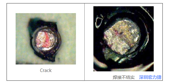  紅墨水試驗(yàn)主要用來(lái)判斷這些PCBA加工問(wèn)題：Crack、焊接不結(jié)實(shí)