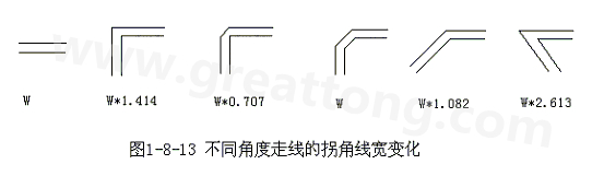 直角走線的對信號的影響就是主要體現(xiàn)在三個(gè)方面：一是拐角可以等效為傳輸線上的容性負(fù)載，減緩上升時(shí)間；二是阻抗不連續(xù)會造成信號的反射；三是直角尖端產(chǎn)生的EMI。
