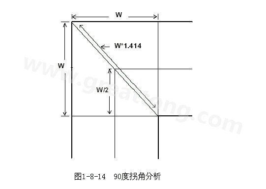 在W/2線長的時(shí)間內(nèi)傳輸線阻抗變化到最小，再經(jīng)過W/2時(shí)間又恢復(fù)到正常的阻抗，整個(gè)發(fā)生阻抗變化的時(shí)間極短，往往在10ps之內(nèi)，這樣快而且微小的變化對一般的信號傳輸來說幾乎是可以忽略的。