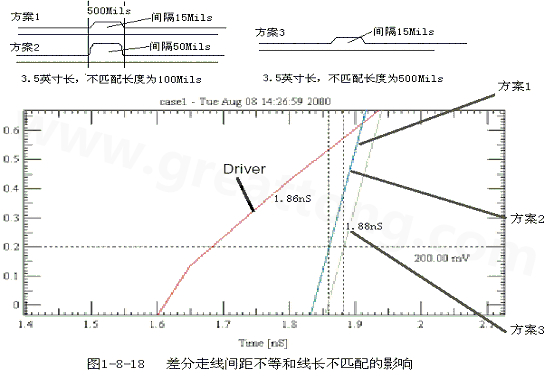 在實(shí)際的PCB布線中，往往不能同時(shí)滿足差分設(shè)計(jì)的要求。