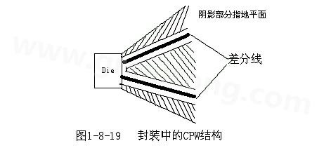通過地平面的隔離也可以起到很好的屏蔽作用，這種結(jié)構(gòu)在高頻的（10G以上）IC封裝PCB設(shè)計(jì)中經(jīng)常會用采用，被稱為CPW結(jié)構(gòu)，可以保證嚴(yán)格的差分阻抗控制（2Z0）
