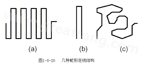 蛇形線是Layout中經(jīng)常使用的一類走線方式。其主要目的就是為了調(diào)節(jié)延時(shí)，滿足系統(tǒng)時(shí)序設(shè)計(jì)要求。