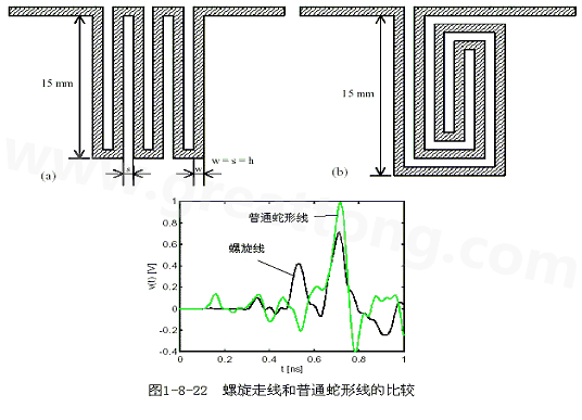 號在蛇形走線上傳輸時(shí)，相互平行的線段之間會發(fā)生耦合，呈差模形式，S越小，Lp越大，則耦合程度也越大。