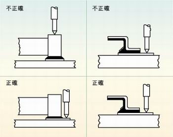 圖2：許多故障經(jīng)常是因相鄰元件的管腳短路、元件管腳與電路板的外層導(dǎo)體短路或印刷電路板外層導(dǎo)體間的短路引起的，探針焊盤的測(cè)試點(diǎn)必須在柵格上以便于自動(dòng)探針測(cè)試