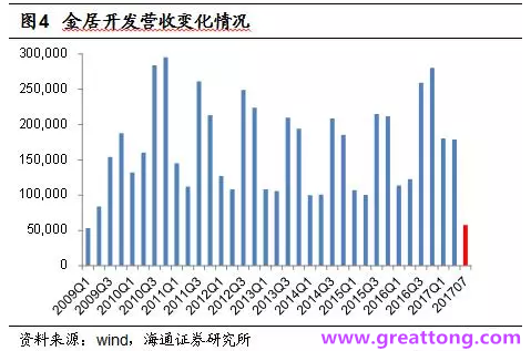 銅箔：Q2營收、毛利率環(huán)比下滑，7月環(huán)比出現(xiàn)回升。