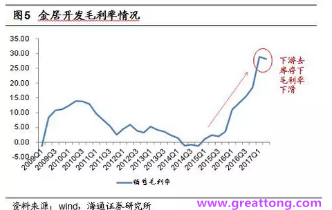 銅箔：Q2營收、毛利率環(huán)比下滑，7月環(huán)比出現(xiàn)回升。