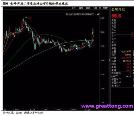 銅箔：Q2營收、毛利率環(huán)比下滑，7月環(huán)比出現(xiàn)回升。