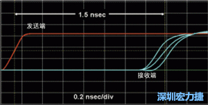 對于受擾線的場線來說，介電系數(shù)一樣，都等于導(dǎo)線條帶的介電常數(shù)