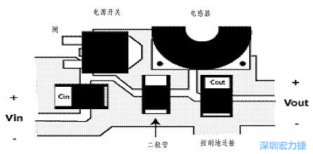 升壓(降壓)變換器電源部份的布局示例，確?？s短電流路徑的長度