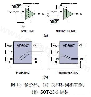 圖15. 保護環(huán)。(a)反相和同相工作。(b)SOT-23-5封裝