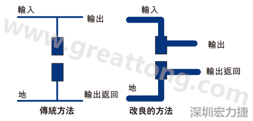 PCB設計師不應采用把導線從Vout和接地引至電容的所謂傳統布局方法。