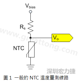 圖1是常見的應(yīng)用線路，由一個(gè)串聯(lián)電阻Rs和NTC組成的分壓PCB設(shè)計(jì)電路。透過類比轉(zhuǎn)數(shù)位轉(zhuǎn)換器（analog to digital converter以下簡稱ADC）量測分壓Vo可以得知該NTC所處的溫度。