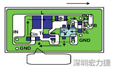 圖1：基于基本設(shè)計原則的布線模式。