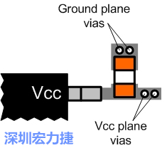 圖6：將旁路電容直接連接Vcc端子。
