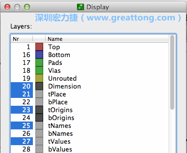 為了一窺絲印層的樣貌，你需要在「圖層選單（Layers menu）」中取消除了上述四個(gè)圖層以外的所有圖層，并另外多選一個(gè)「tOrigins」圖層，這樣你就可以開(kāi)始在這個(gè)部份進(jìn)行操作了。