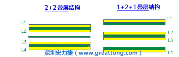 PCB的板材迭構(gòu)(stack-up)設(shè)計(jì)會(huì)影響其剛性，不同的PPCCL也會(huì)影響剛性