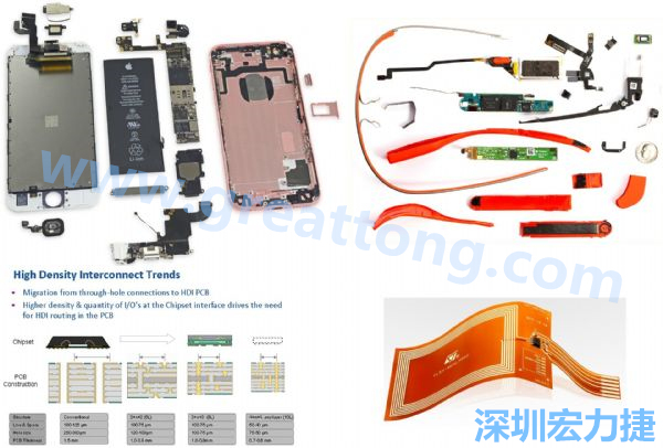 iPhone 6s、GoogleGlass等行動(dòng)/穿戴裝置，內(nèi)部就使用大量FPC軟板與HDI高密度PCB。