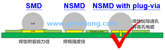 如果對(duì)PCB成本影響不大，深圳宏力捷強(qiáng)烈建議BGA的焊墊設(shè)計(jì)應(yīng)該采用NSMD+via