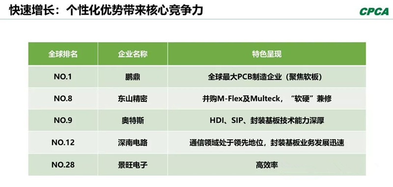 分析2008年和2018年的TOP 10企業(yè)，會(huì)發(fā)現(xiàn)發(fā)生了很大變化。