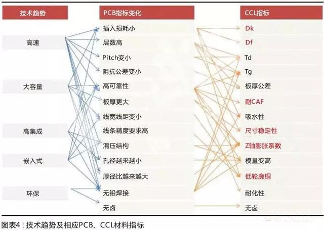 國產(chǎn)材料考量國內(nèi)板廠的配套研發(fā)能力，競爭格局有望調(diào)整