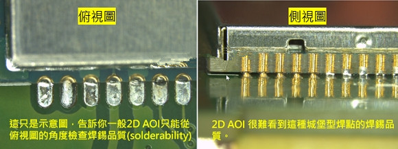 PCBA大講堂：什么是3D AOI檢測(cè)設(shè)備？