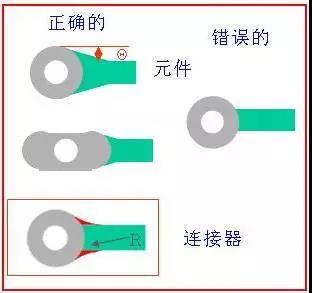 如果導(dǎo)線比插入墊小，則需要加些淚滴