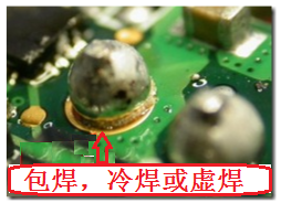 最常見到的不良現(xiàn)象就是包焊、虛焊，焊錫只有焊在元件的焊腳上而沒(méi)有連接到電路板的焊盤。從外觀看起來(lái)，整個(gè)焊點(diǎn)會(huì)形成一個(gè)球狀；更甚者，作業(yè)員為了要把焊腳焊上電路板而不斷調(diào)高烙鐵的溫度，或是加熱過(guò)久，以致造成元件超過(guò)耐熱溫度而毀損而不自知。