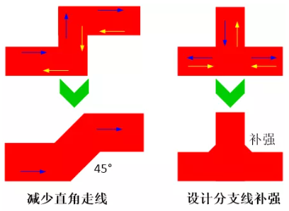 由于布線的彎角、分支太多造成傳輸線上阻抗不匹配，可以通過減少線路上的彎角及分支線或者避免直角走線及分支線補(bǔ)強(qiáng)來進(jìn)行改善。